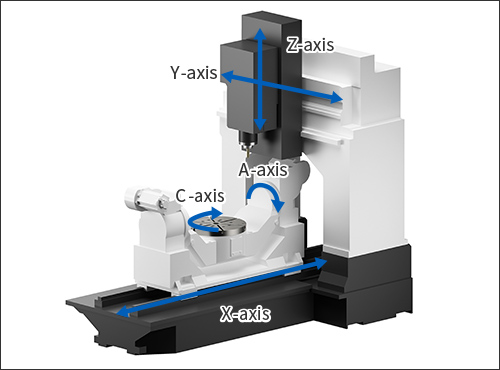 5-Axis Machining Centers