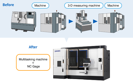 Multitasking machine + NC Gage