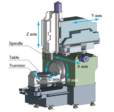 A trunnion table for high accuracy, ease of use, and compactness