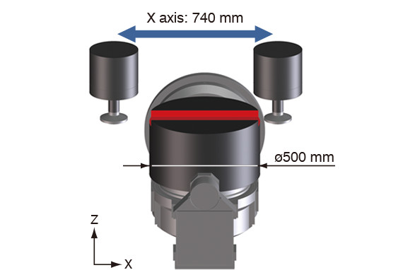 Even the largest workpieces are machined with capacity to spare