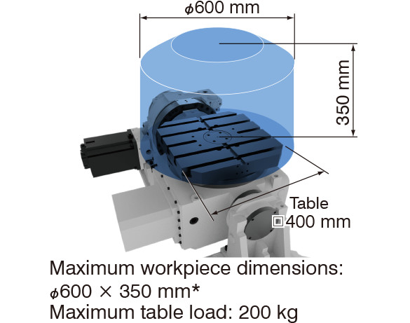 Maximum workpiece dimensions: ø600 × 350 mm* Maximum table load: 200 kg
