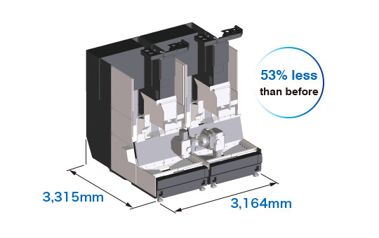 Smart production line 53% less than before