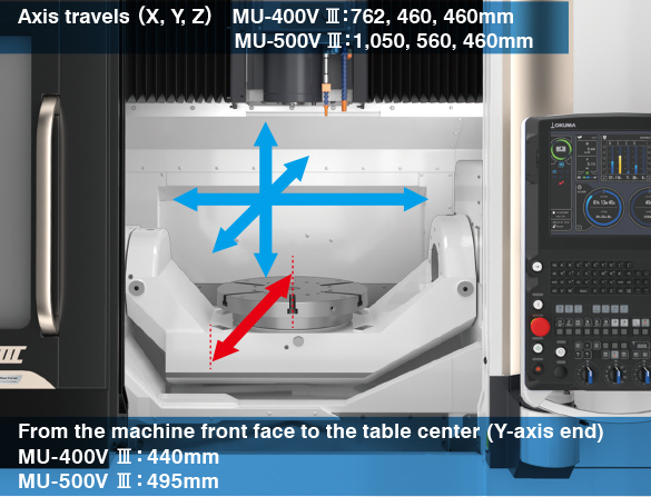 MU-500V Ⅲ is pictured.