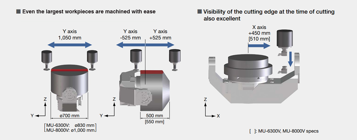 Even the largest workpieces are machined with ease