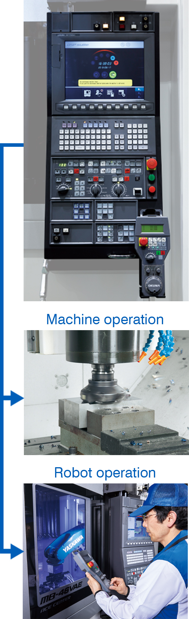 Next-Generation Robot System STANDROID | PRODUCTS | OKUMA Next-Generation Robot System STANDROID | PRODUCTS | OKUMA