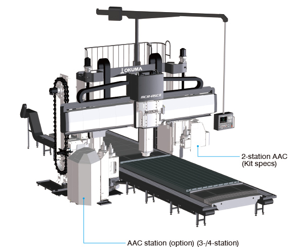 2-station AAC (Kit specs), AAC station (option) (3-/4-station)