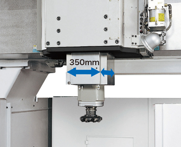 Ram-type spindlehead for super rigidity