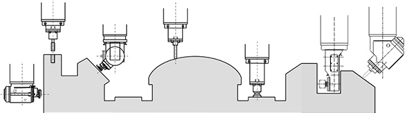 Over 100 attachment head types to choose from