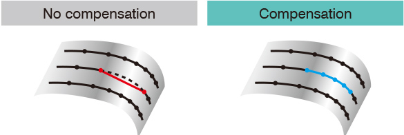 Adjust steps errors between adjacent cutter paths