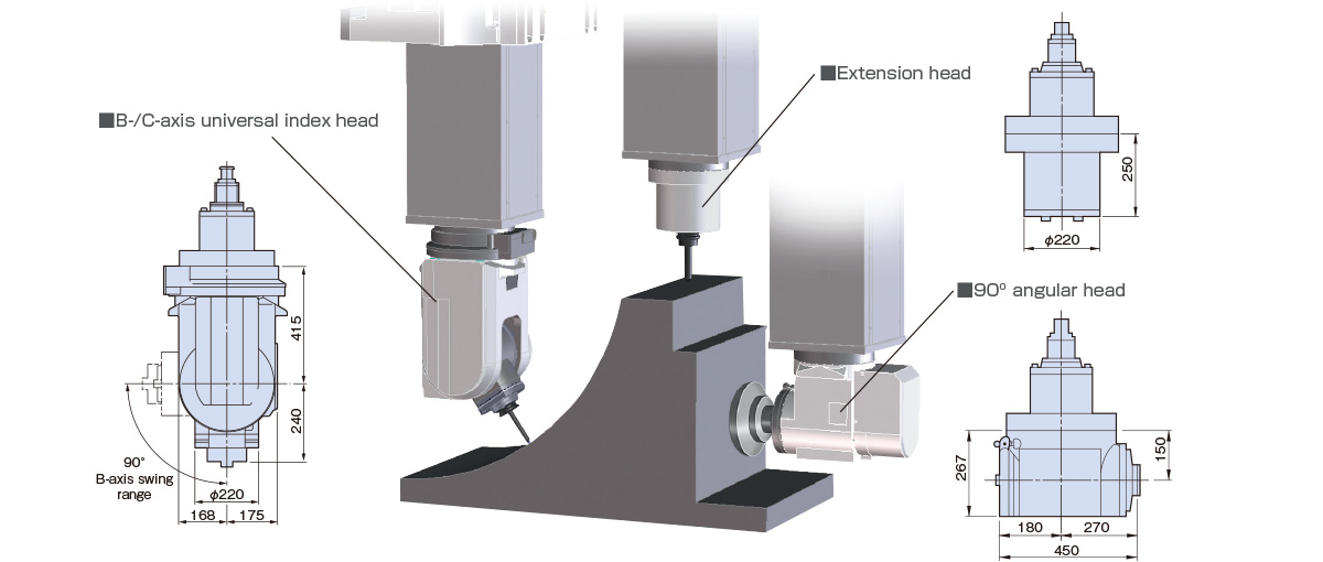 Double Column Machining Centers | PRODUCTS | OKUMA CORPORATION