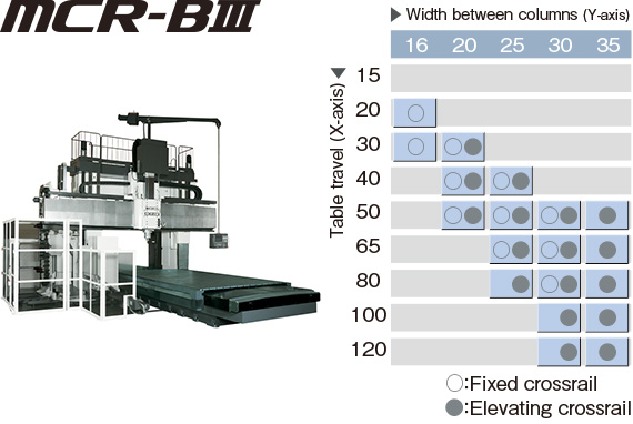 Double Column Machining Centers | PRODUCTS | OKUMA CORPORATION