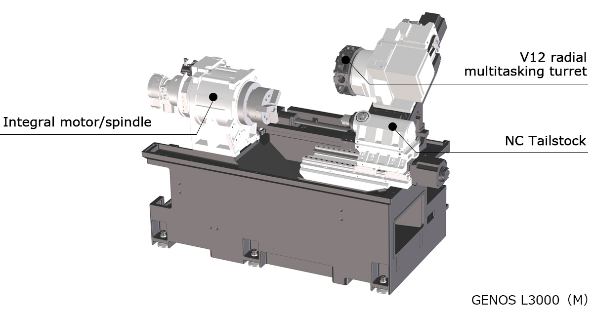 1 Saddle Cnc Lathes Genos L00 L3000 Products Okuma Corporation