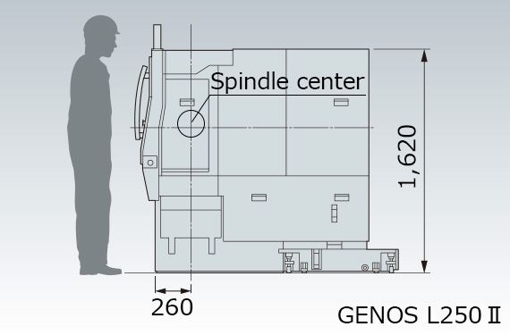 Structurally designed with good accessability