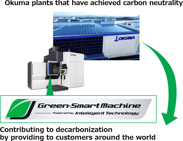 Green-Smart Machine | OKUMA CORPORATION