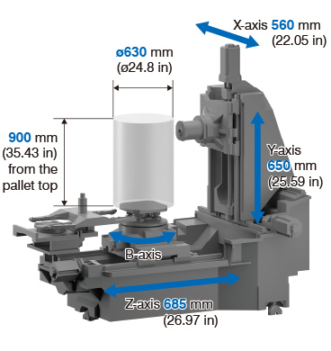 A compact machine with one of the largest machining areas in its class