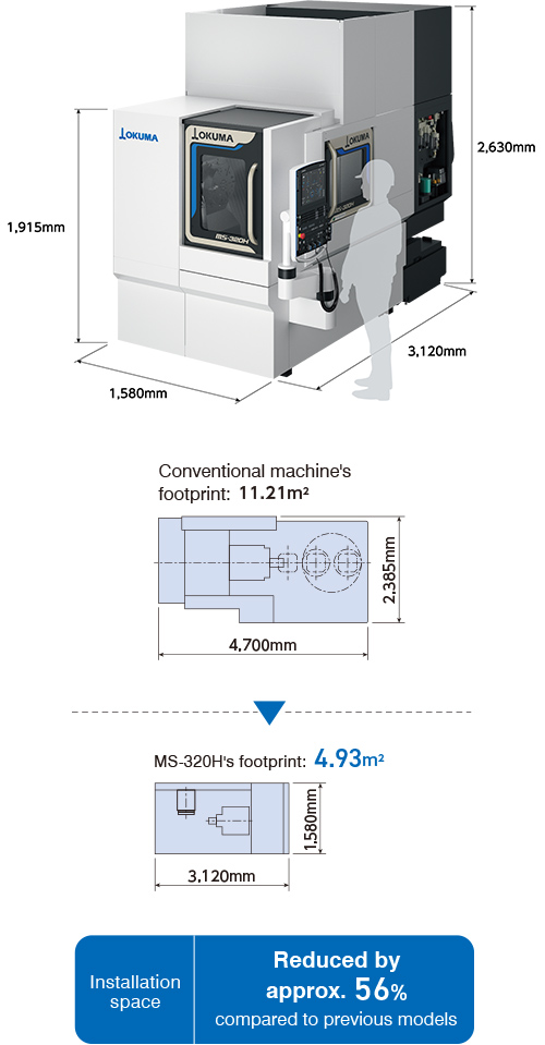 Compact horizontal machining center MS-320H | PRODUCTS | OKUMA