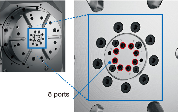 Flexible automation support 8 ports (hydraulic and pneumatic)