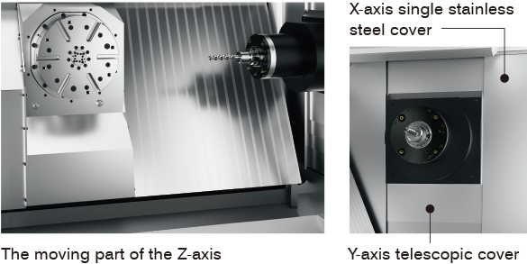 The moving part of the Z-axis X-axis single stainless steel cover Y-axis telescopic cover