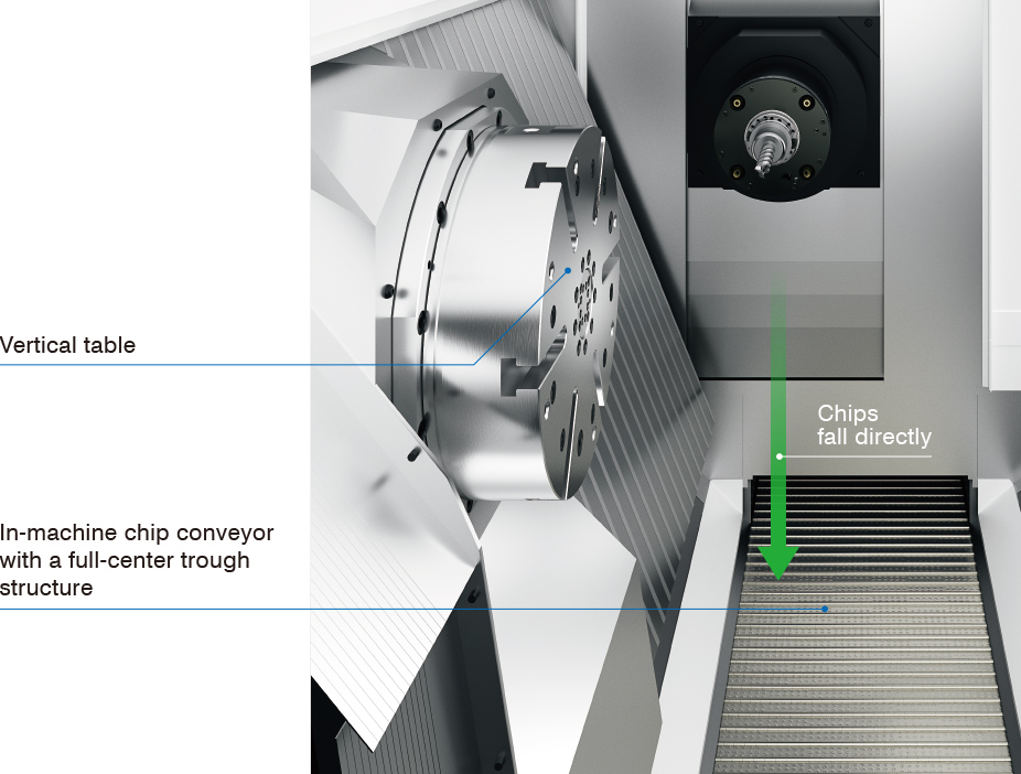 Full-center trough that collects chips across the entire machining chamber area, and a vertical surface table