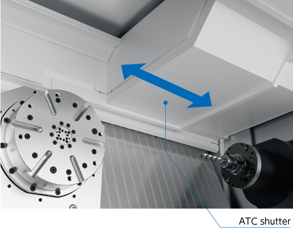 An ATC electric shutter, which shortens non-cutting time, is installed as standard