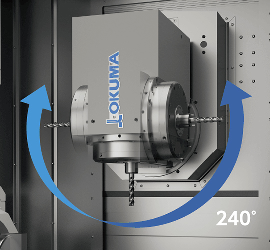 Wide B-axis swing: 240°