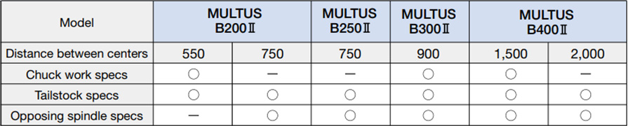 Spec extensions to handle all kinds of workpieces