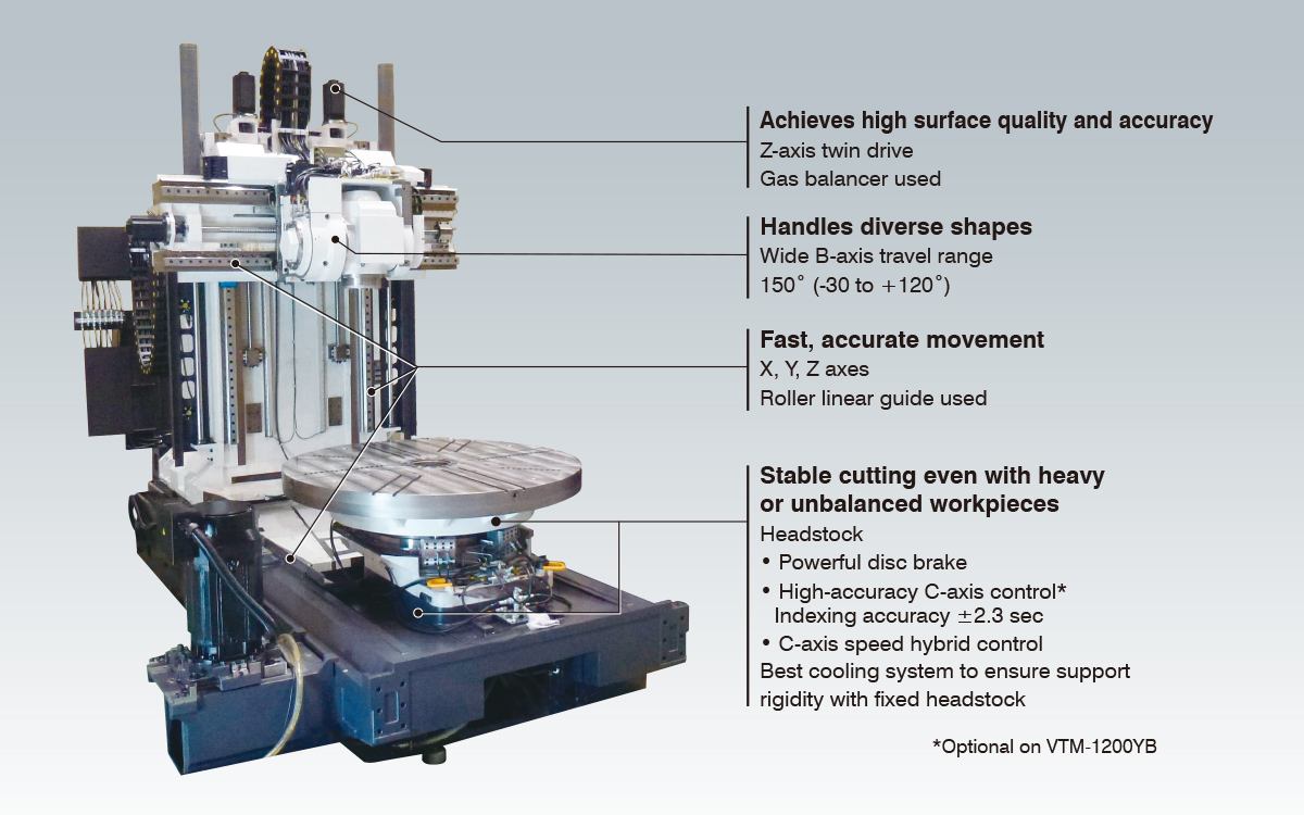 Achieves high surface quality and accuracy, Handles diverse shapes, Fast, accurate movement, Stable cutting even with heavy or unbalanced workpieces