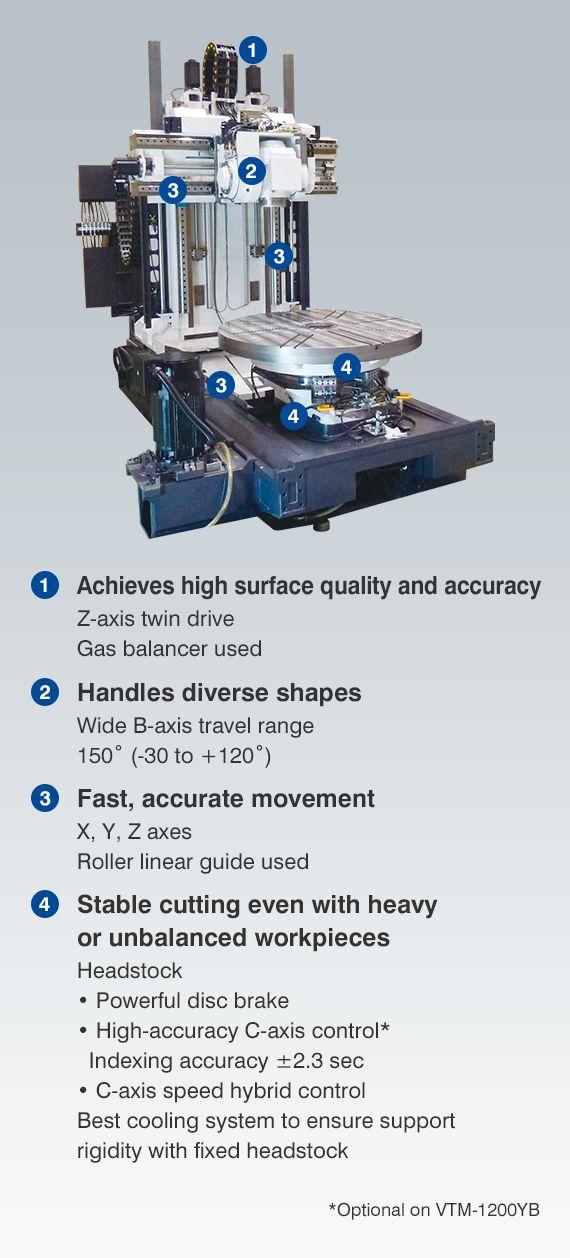5 Axis Vertical Multitasking Machines Vtm 10yb Vtm 00yb Products Okuma Corporation