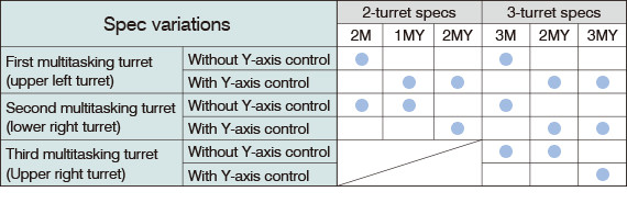 Spec variations