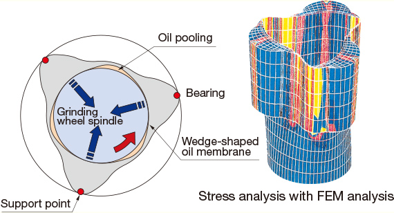 Stress analysis with FEM analysis