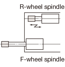 2-wheel spindle (2WS)