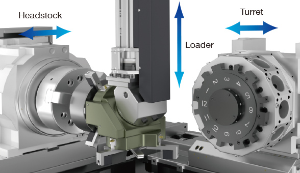 Headstock Loader Turret