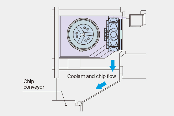 Stable continuous machining, improvement of chip discharge ability