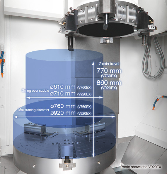 Large machining area can accommodate a wide range of applications