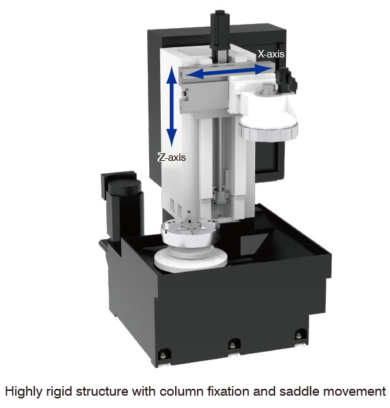 Highly rigid structure with column fixation and saddle movement