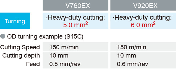 Machining capacity (actual data)