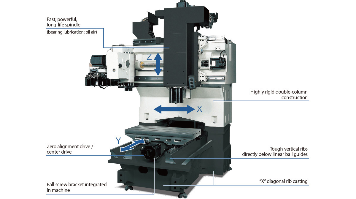 Vertical Machining Centers GENOS M series