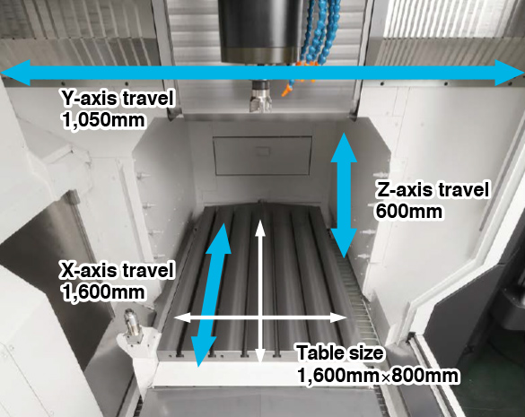 Y-axis travel 1,050mm,X-axis travel 1,600mm,Z-axis travel 600mm,Table size 1,600×800mm