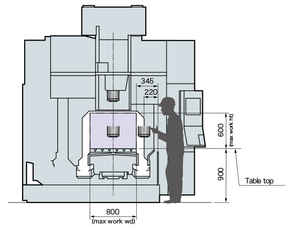 Outstanding table and spindle access provide excellent workability