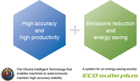 High accuracy, high productivity + Decarbonization, energy saving