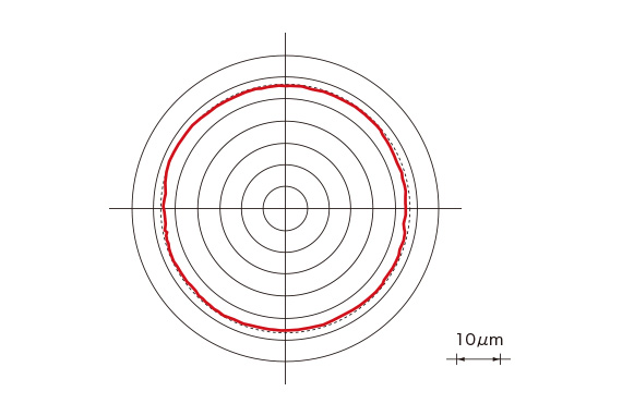 Parts machined with higher quality 