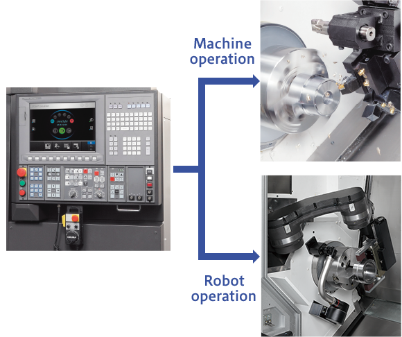 Machine operation　Robot operation