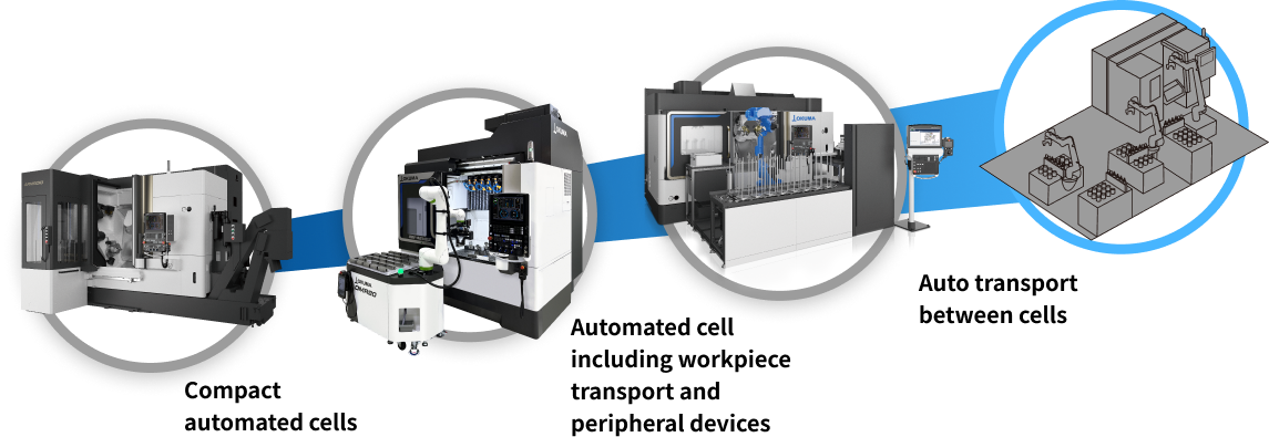 Automation Solution