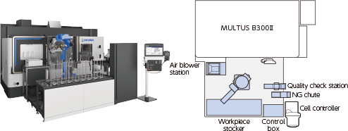 smarTwinCELL