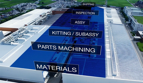 Self-Contained Start-to-Finish Production