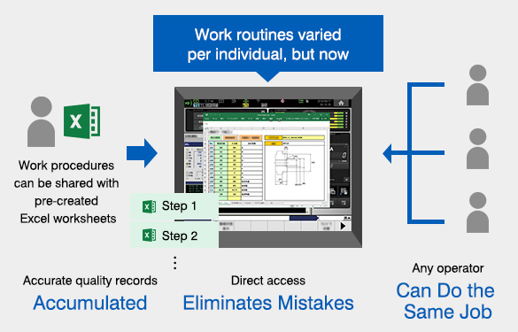 Moving ahead with factory DX, achieving improvements in productivity!