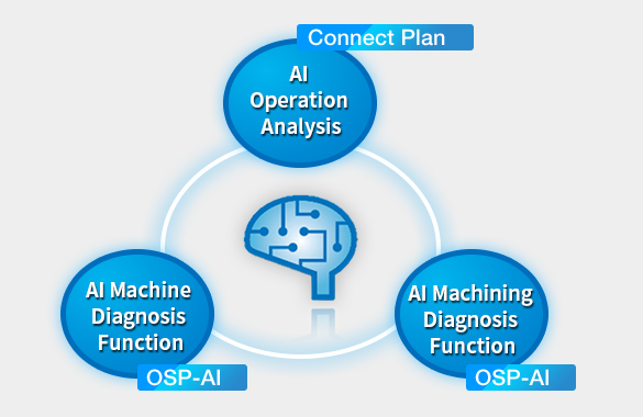 Achieve stable operation by using AI (artificial intelligence)