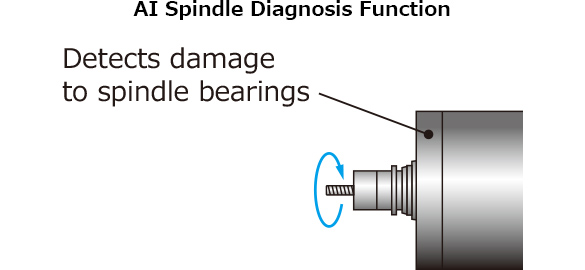 AI Spindle Diagnosis Function
