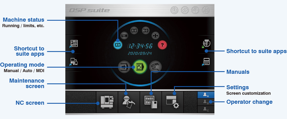 Machine shops get top priority with easy-to-use OSP control An Intelligent CNC designed for the Shop Floor