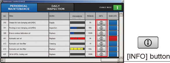 Maintenance Monitor